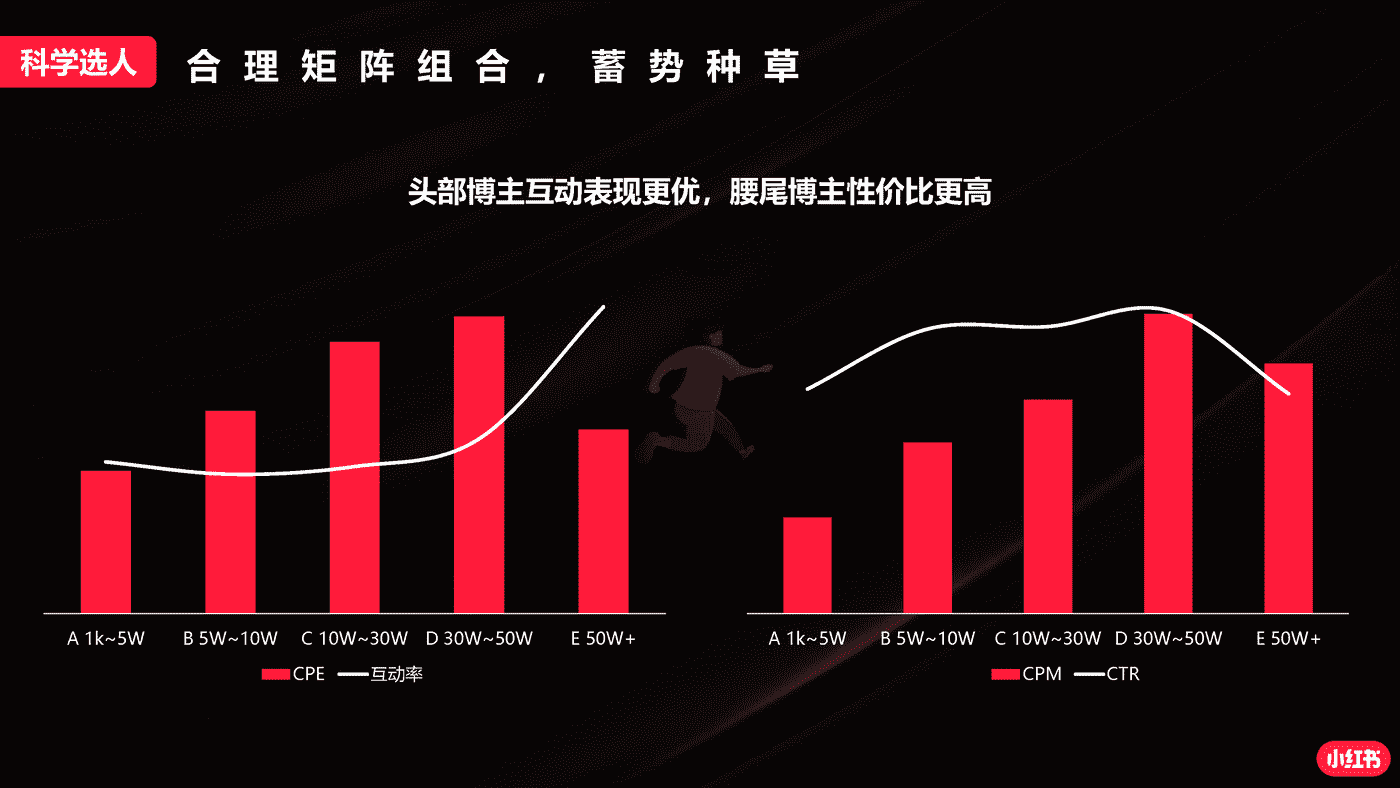 小红书蒲公英汽车行业投放指南 (23).png