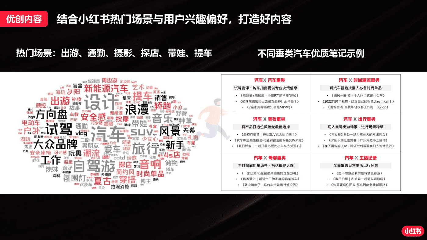 小红书蒲公英汽车行业投放指南 (27).png