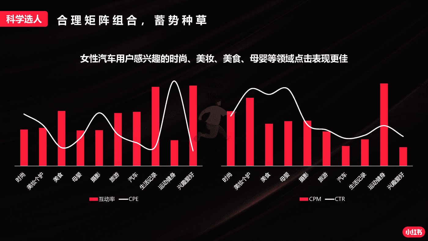 小红书蒲公英汽车行业投放指南 (25).png