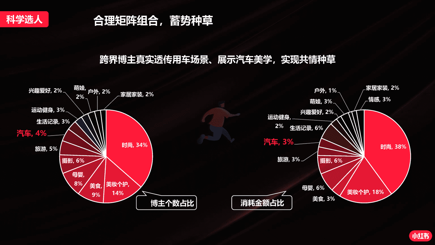 小红书蒲公英汽车行业投放指南 (24).png