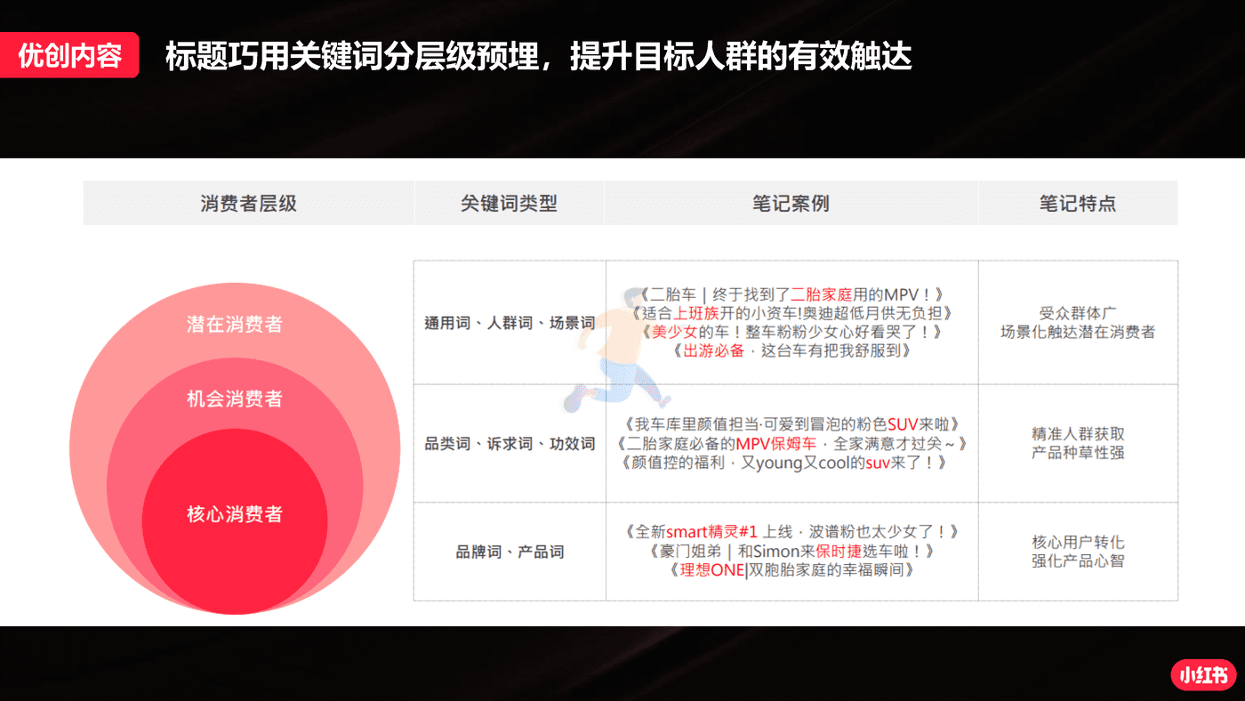 小红书蒲公英汽车行业投放指南 (28).png