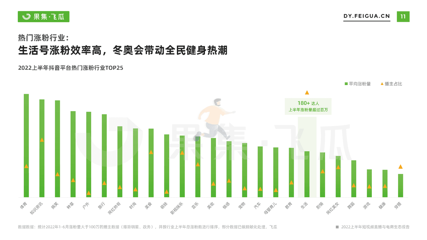 【果集·飞瓜】2022上半年短视频直播与电商生态报告 (12).png