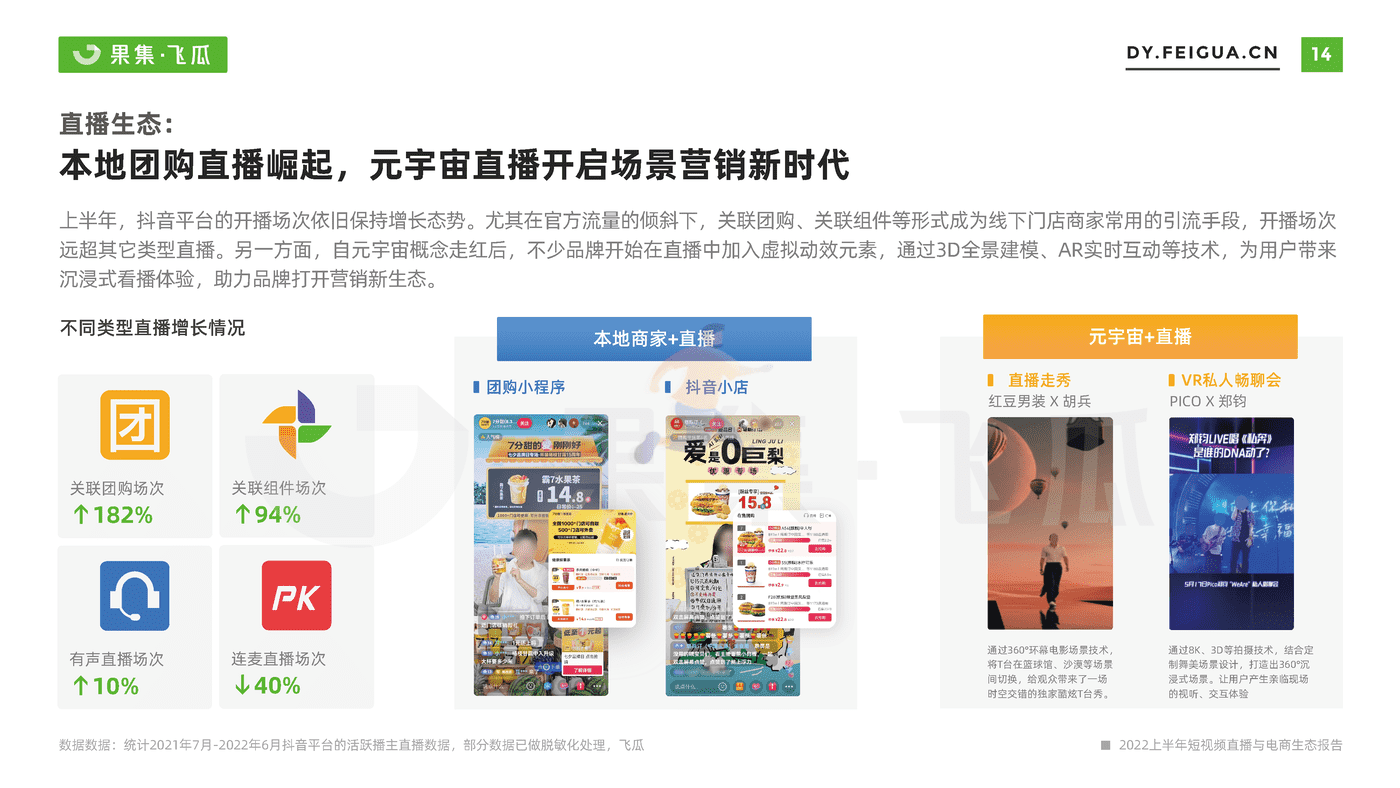 【果集·飞瓜】2022上半年短视频直播与电商生态报告 (15).png