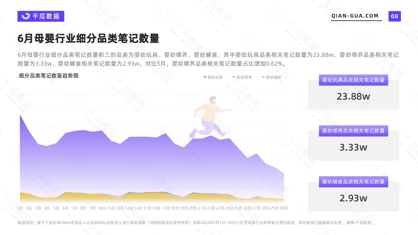 千瓜2022年6月母婴行业数据洞察报告（小红书平台） (8).png