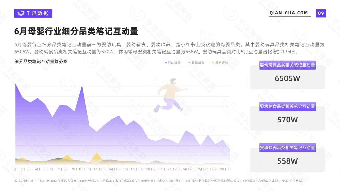 千瓜2022年6月母婴行业数据洞察报告（小红书平台） (9).png
