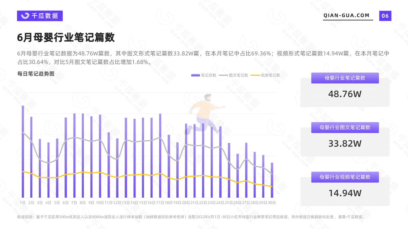 千瓜2022年6月母婴行业数据洞察报告（小红书平台） (6).png