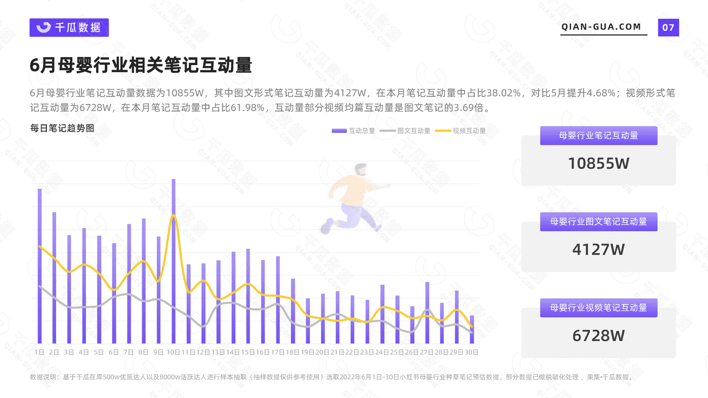千瓜2022年6月母婴行业数据洞察报告（小红书平台） (7).png