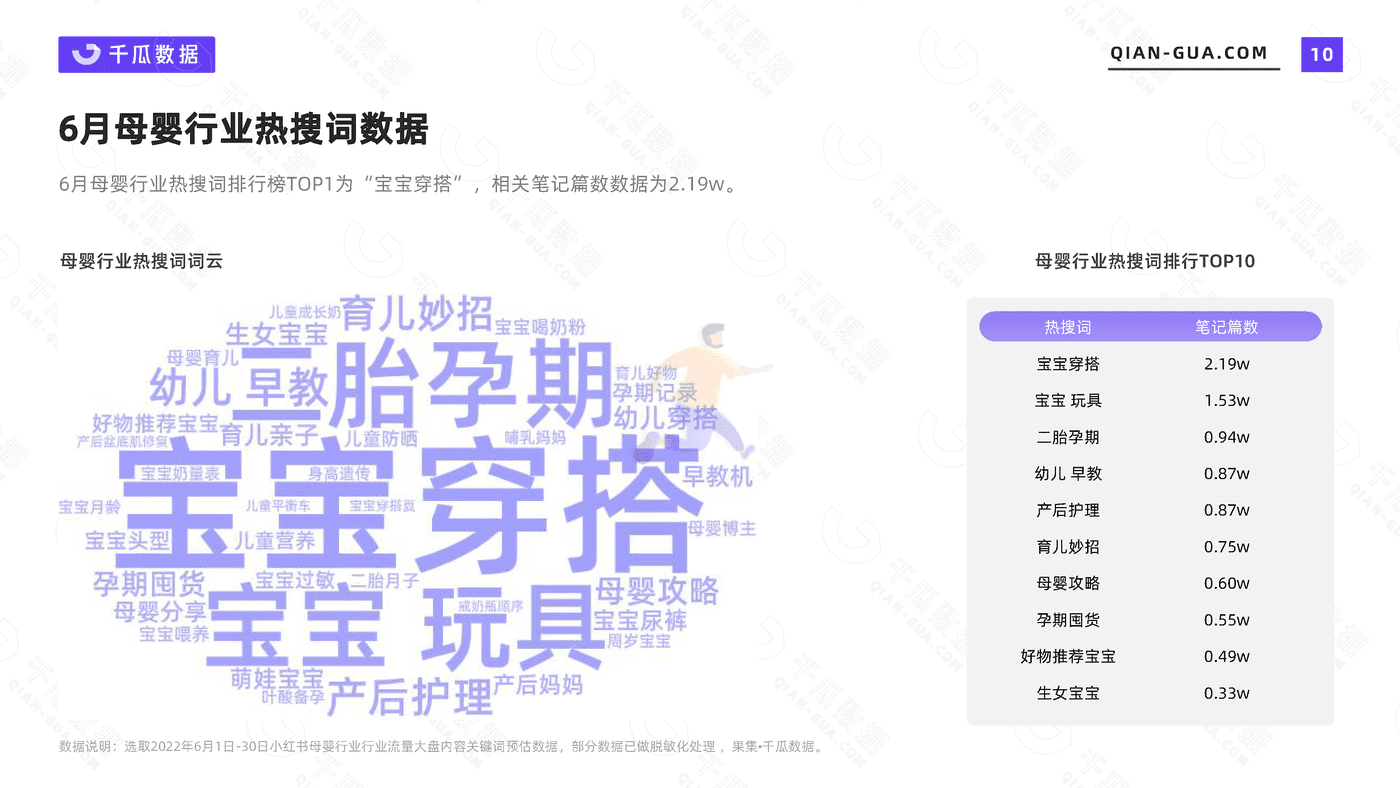 千瓜2022年6月母婴行业数据洞察报告（小红书平台） (10).png