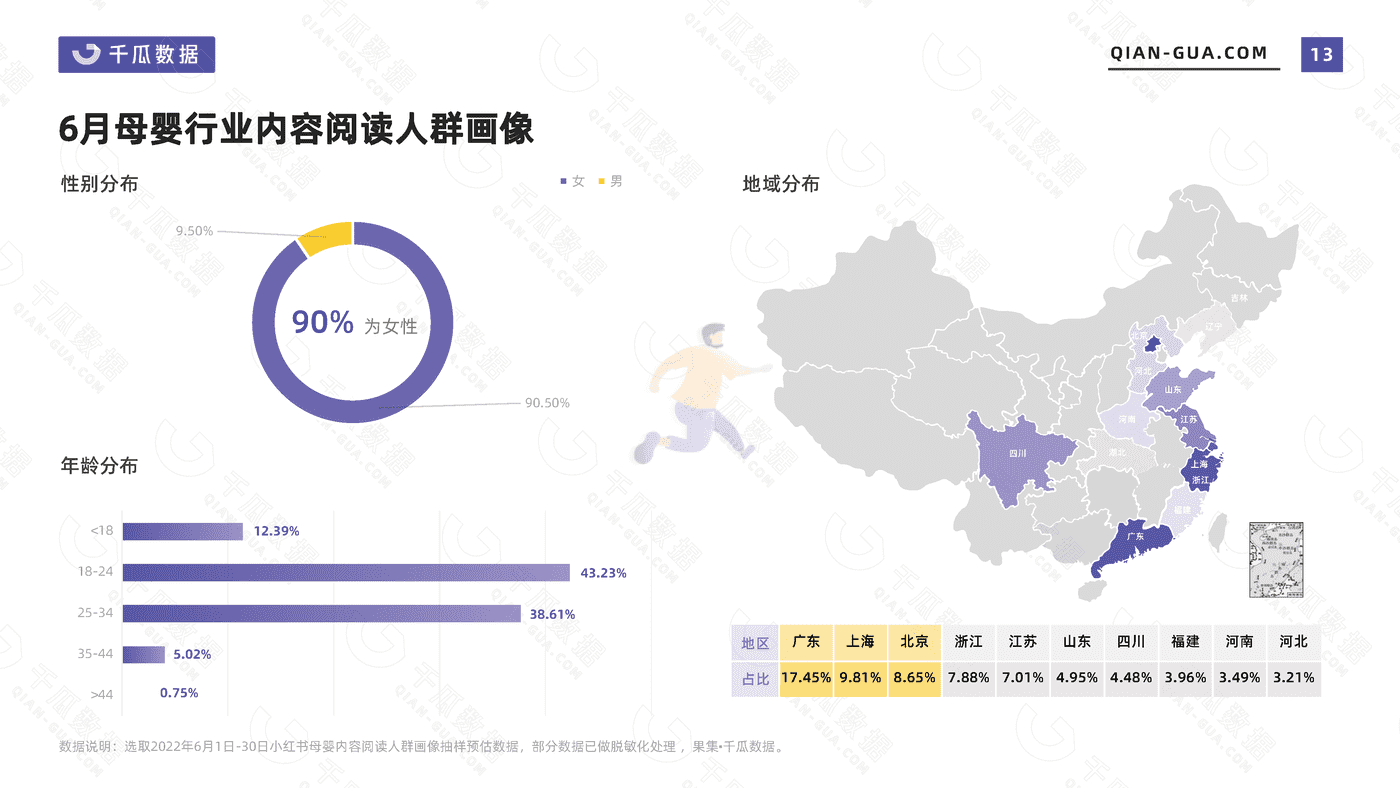 千瓜2022年6月母婴行业数据洞察报告（小红书平台） (13).png