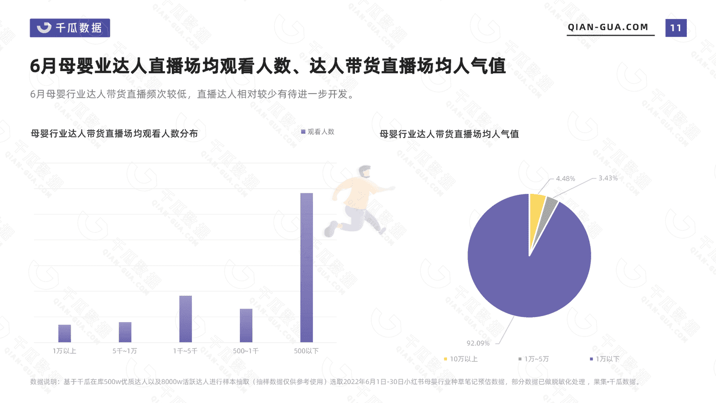 千瓜2022年6月母婴行业数据洞察报告（小红书平台） (11).png