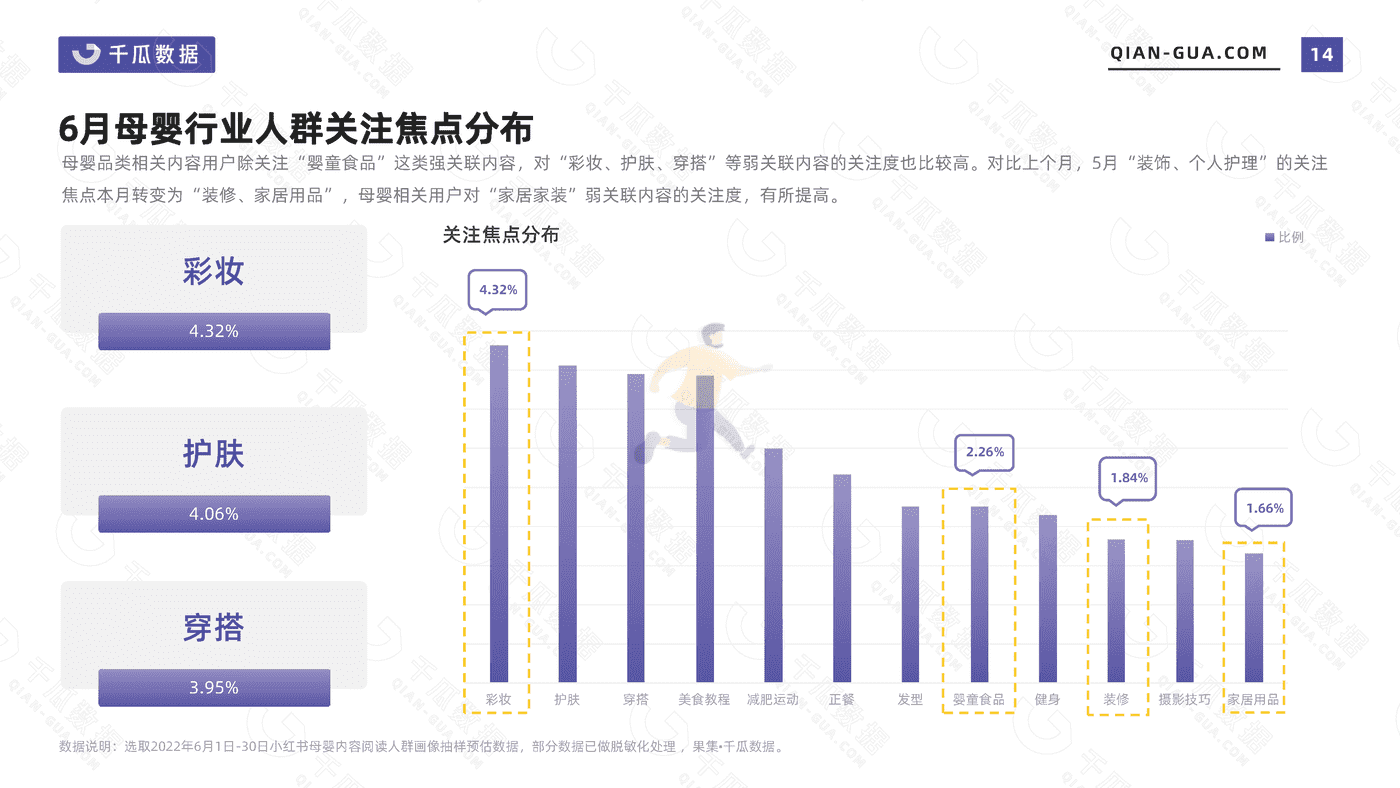 千瓜2022年6月母婴行业数据洞察报告（小红书平台） (14).png
