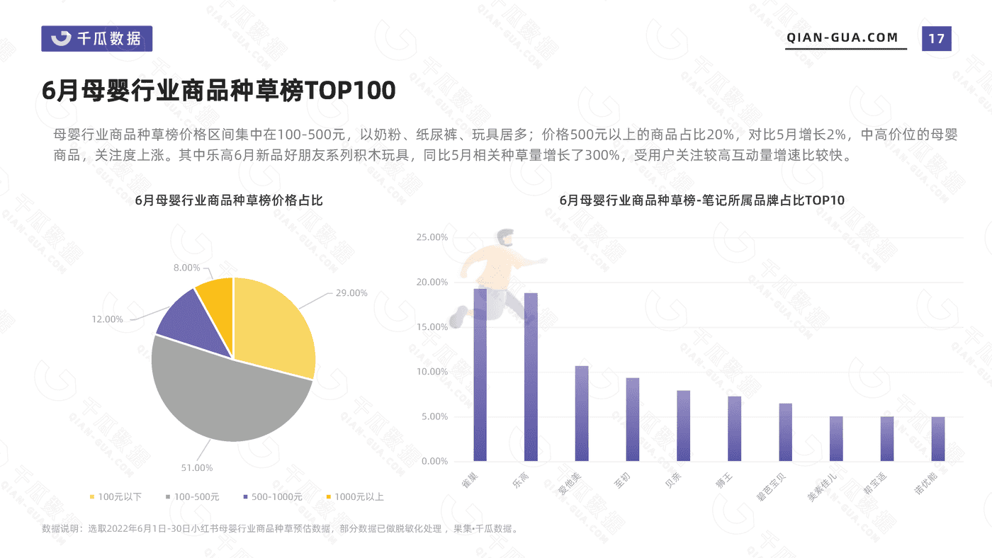 千瓜2022年6月母婴行业数据洞察报告（小红书平台） (17).png