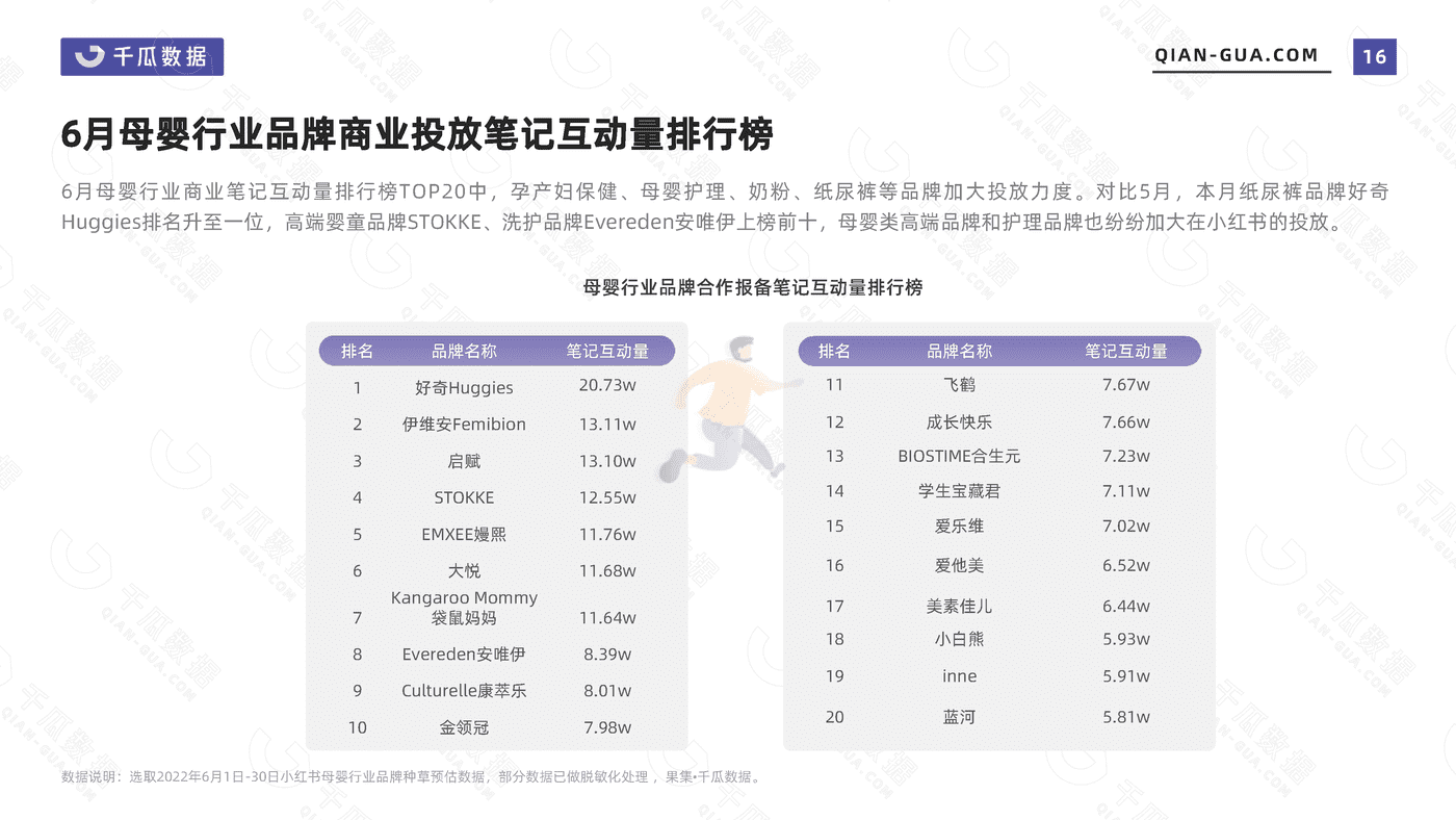 千瓜2022年6月母婴行业数据洞察报告（小红书平台） (16).png