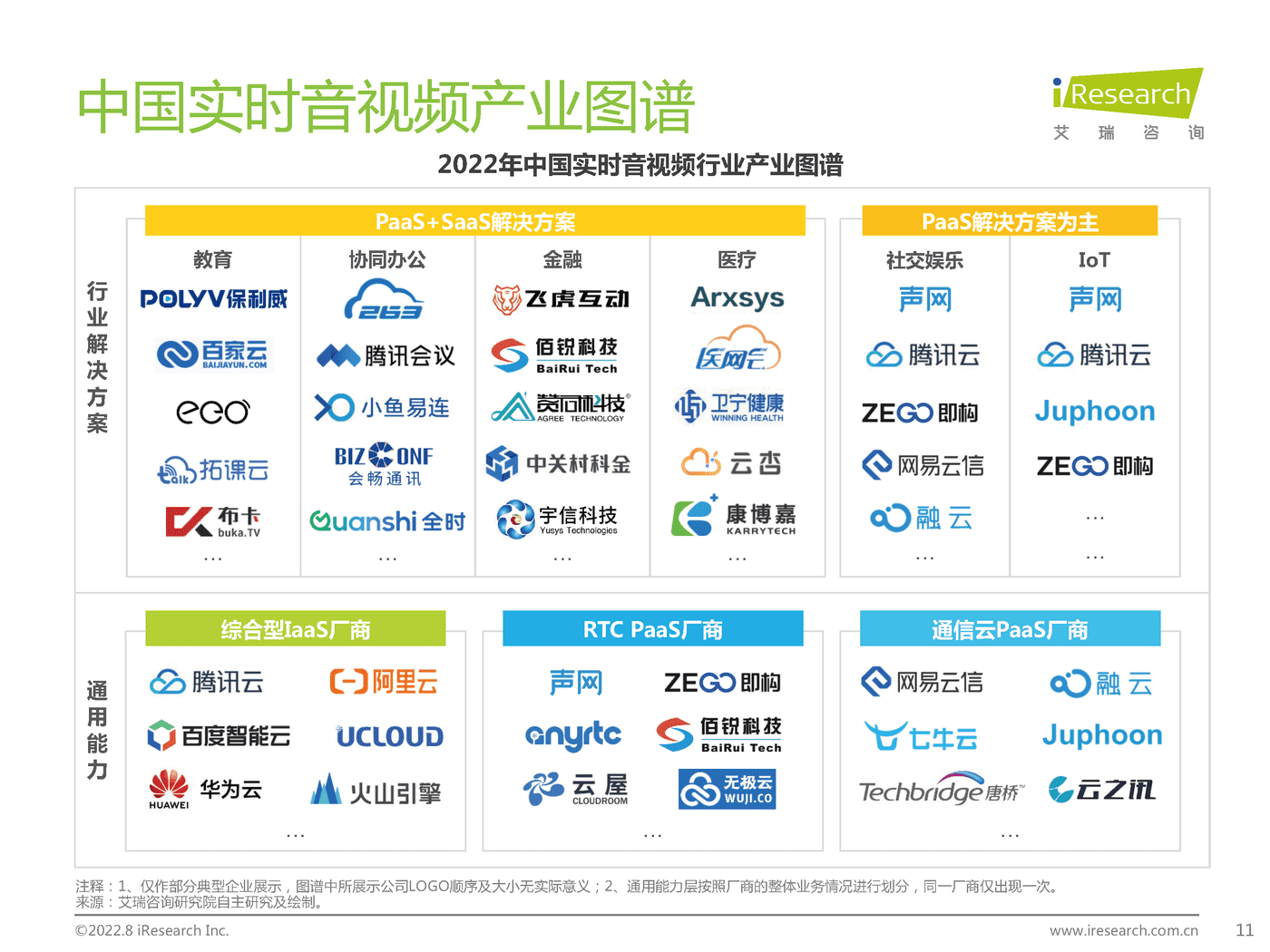 艾瑞咨询：2022年中国实时音视频行业研究报告 (7).png