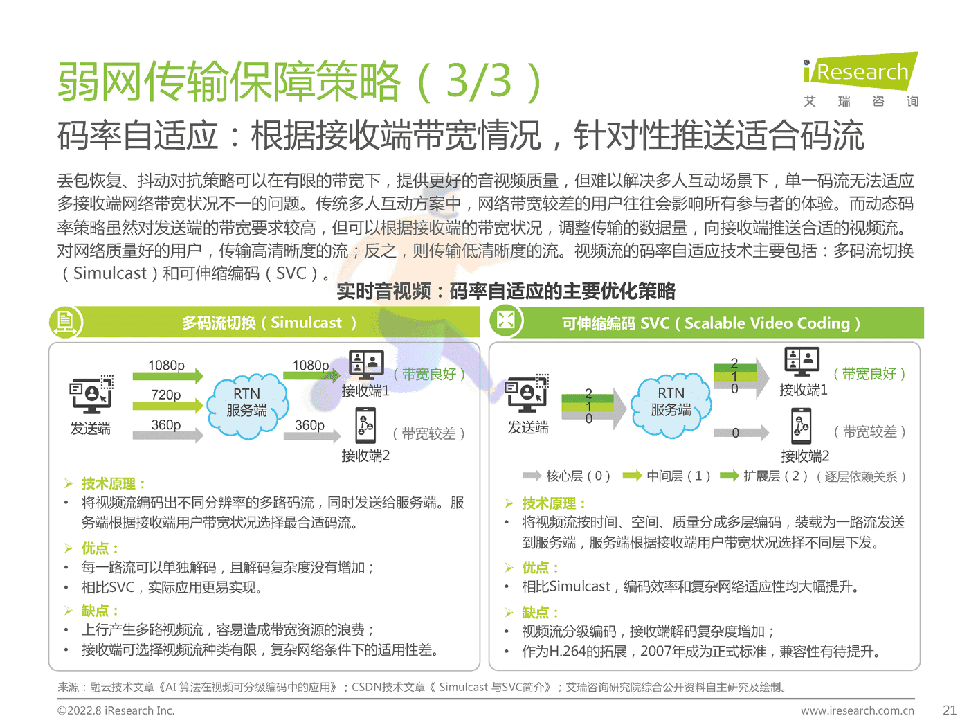 艾瑞咨询：2022年中国实时音视频行业研究报告 (14).png