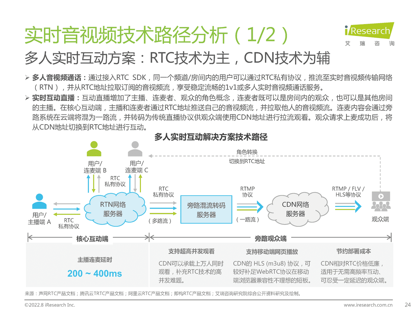 艾瑞咨询：2022年中国实时音视频行业研究报告 (16).png