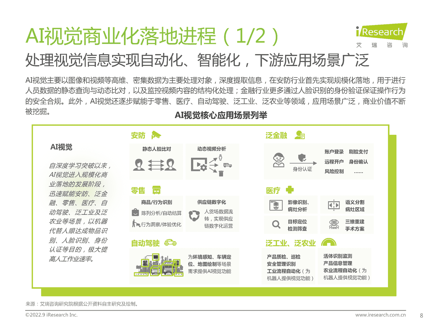 艾瑞咨询：2022年端边云协同的AI视觉产业研究报告 (7).png