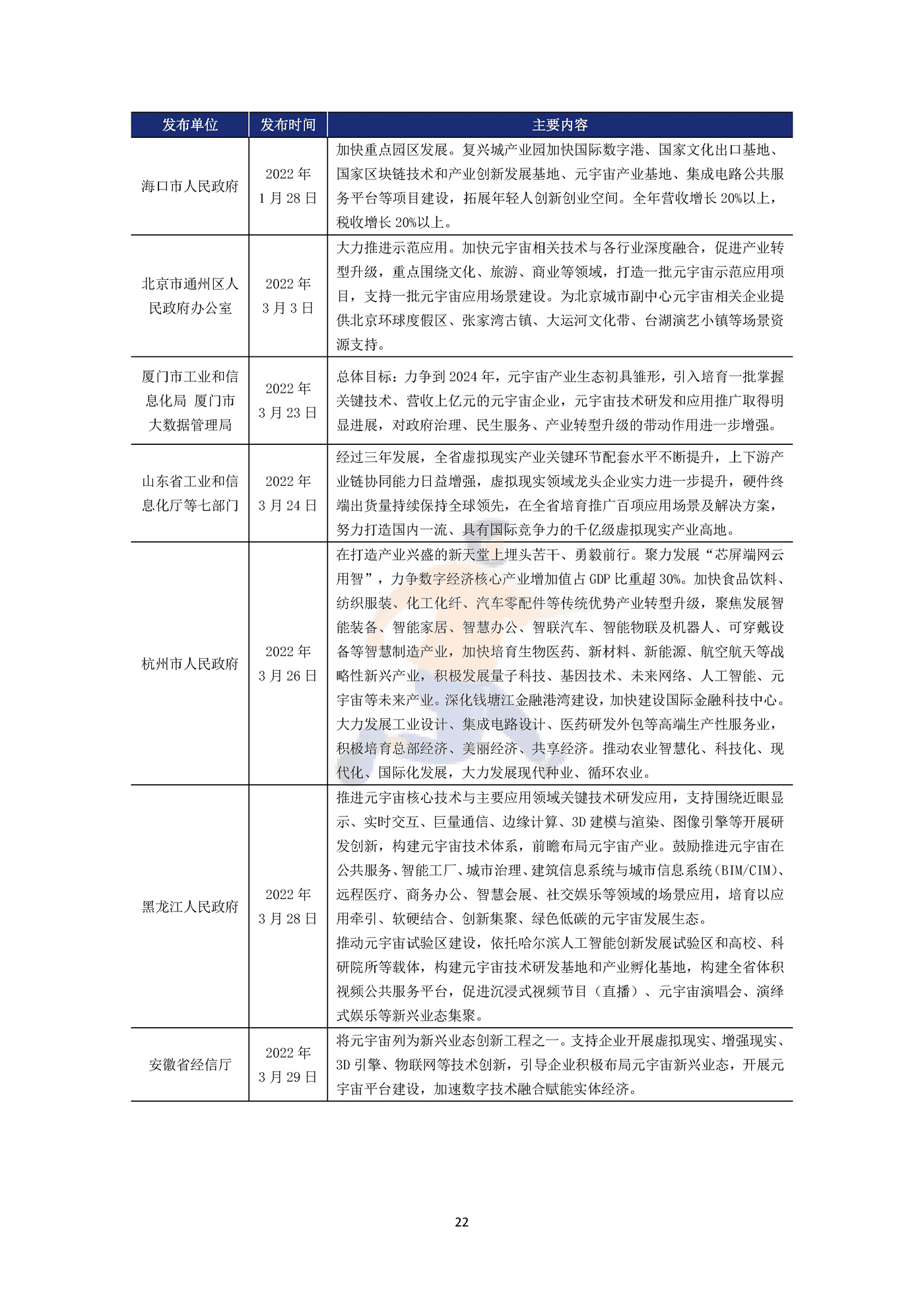 2022年中国元宇宙政策分析报告 (25).png