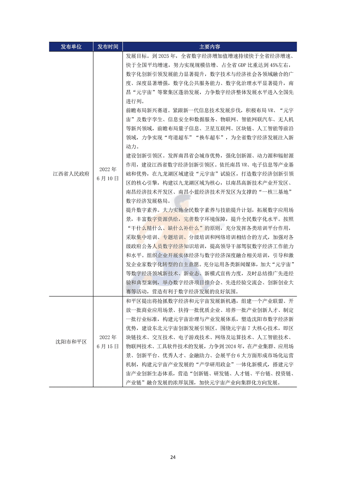 2022年中国元宇宙政策分析报告 (27).png