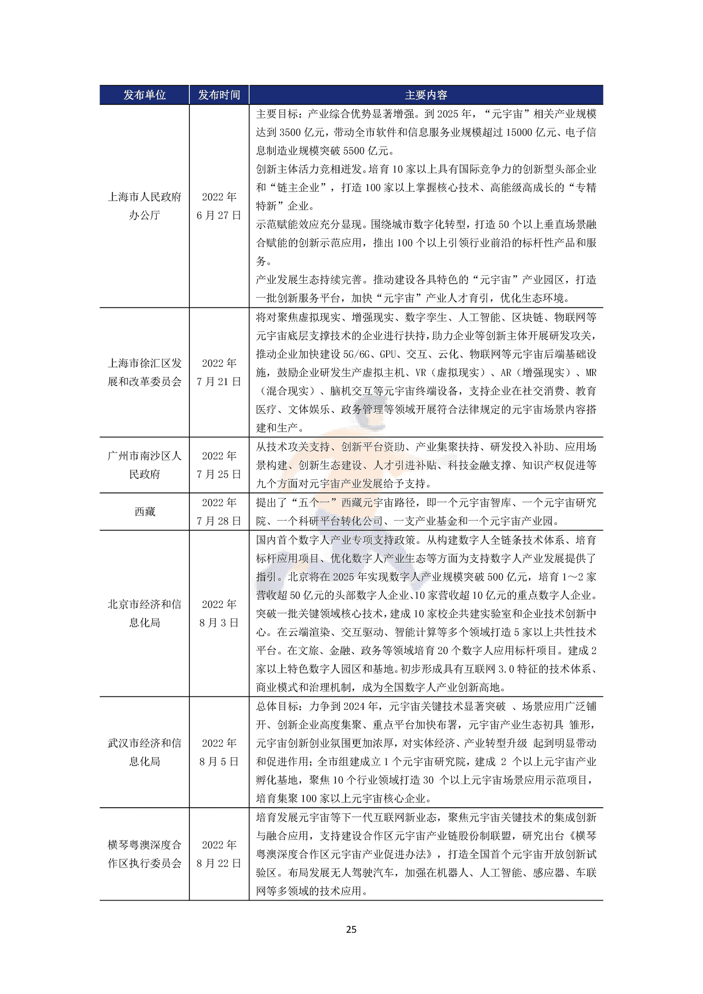 2022年中国元宇宙政策分析报告 (28).png