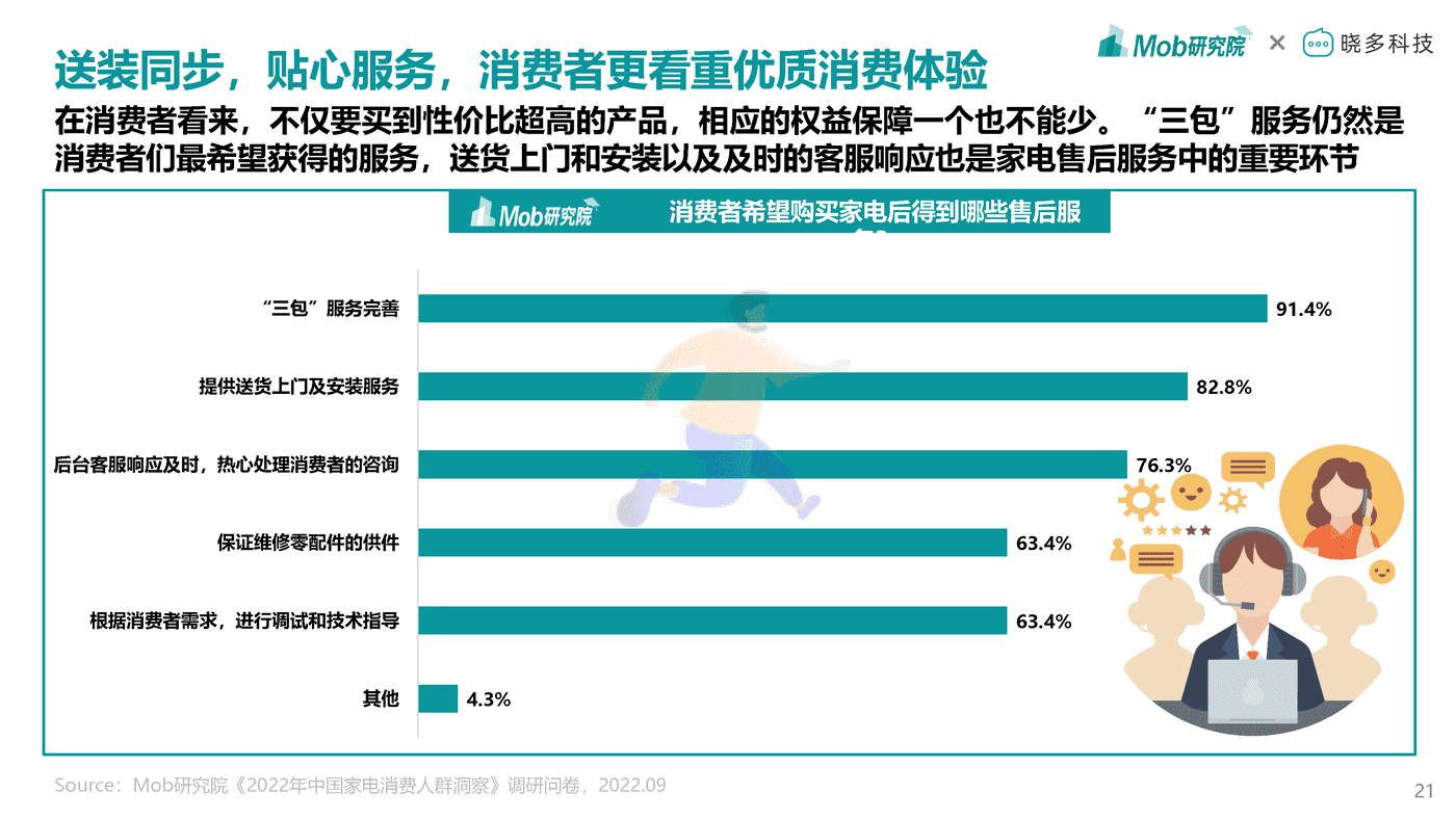 Mob研究院-2022年中国家电消费人群洞察报告 (21).png