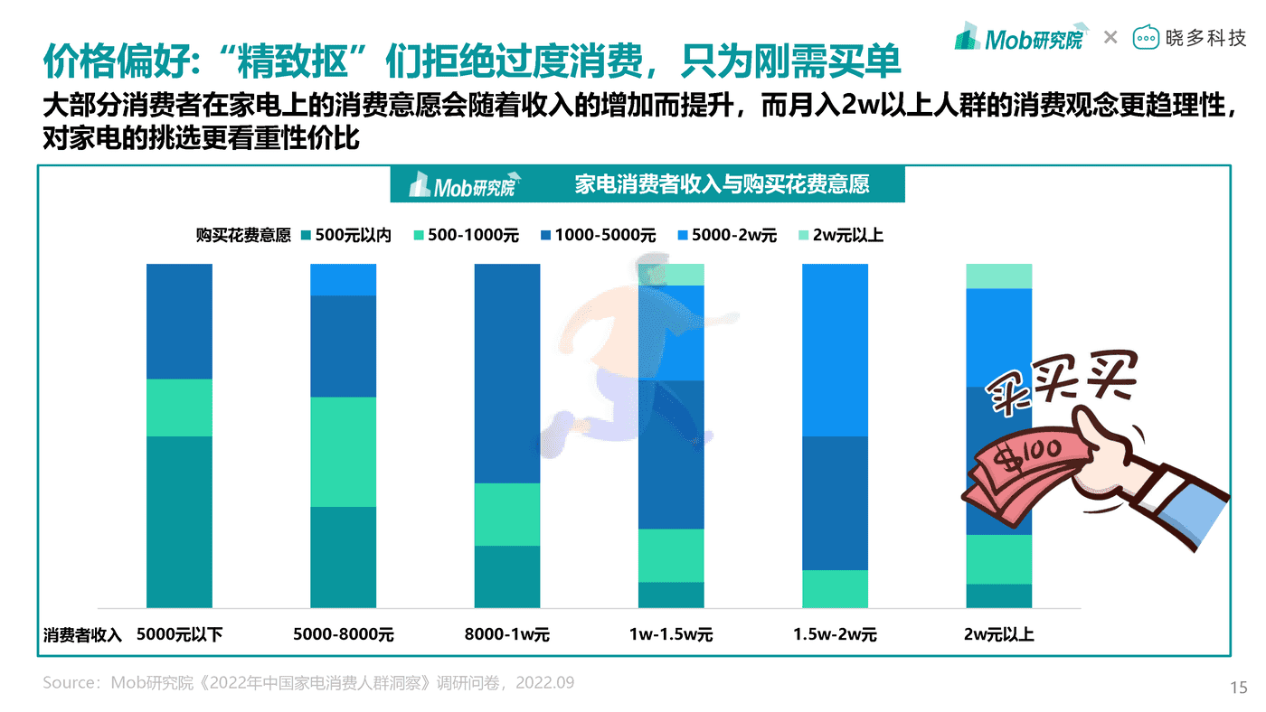 Mob研究院-2022年中国家电消费人群洞察报告 (15).png