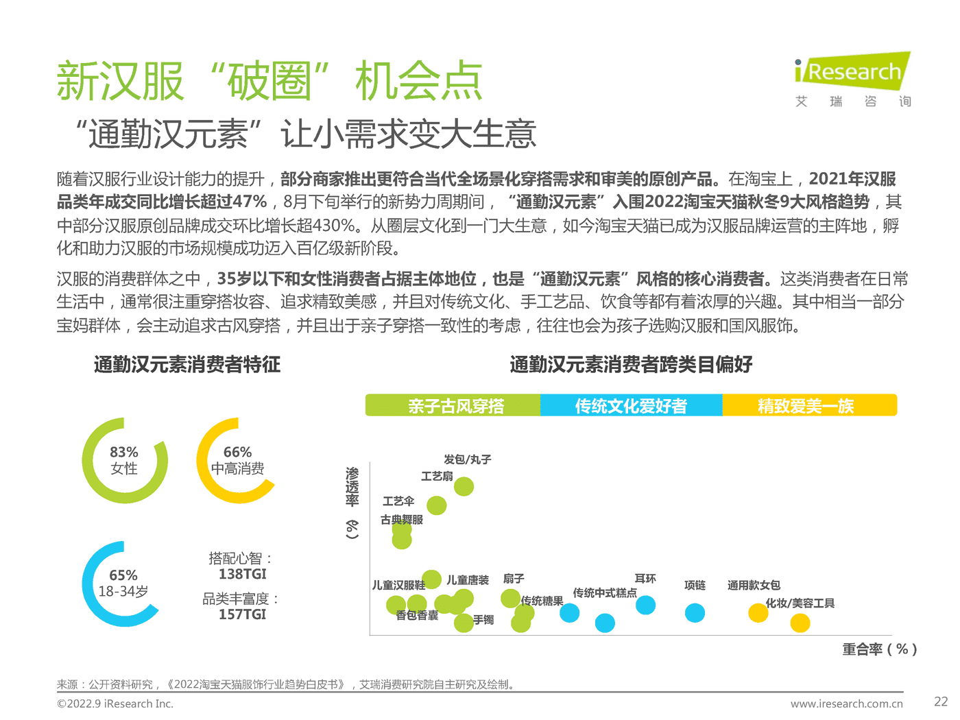 艾瑞咨询：2022年中国新汉服行业发展白皮书 (15).png