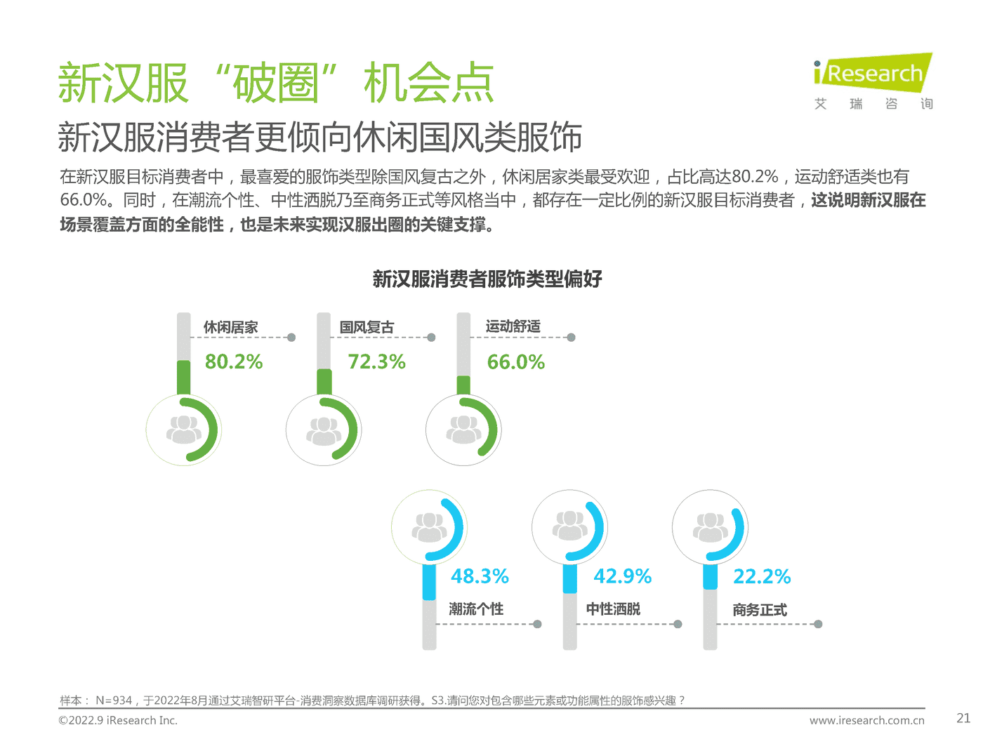 艾瑞咨询：2022年中国新汉服行业发展白皮书 (14).png