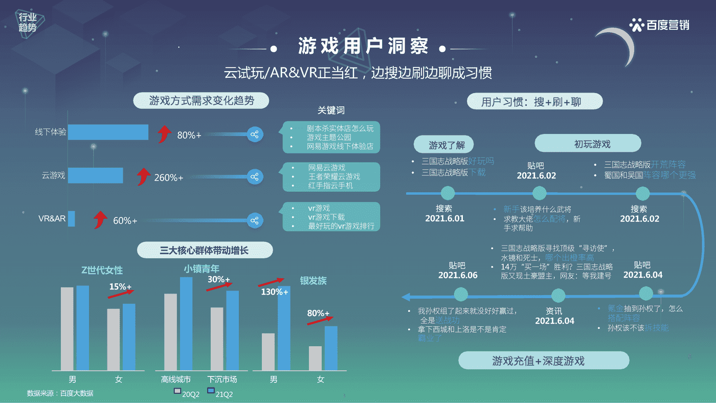 游戏行业百度营销策略-百度营销 (4).png