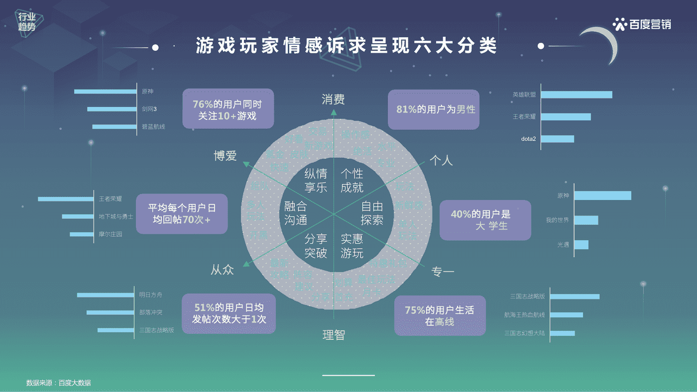 游戏行业百度营销策略-百度营销 (1).png
