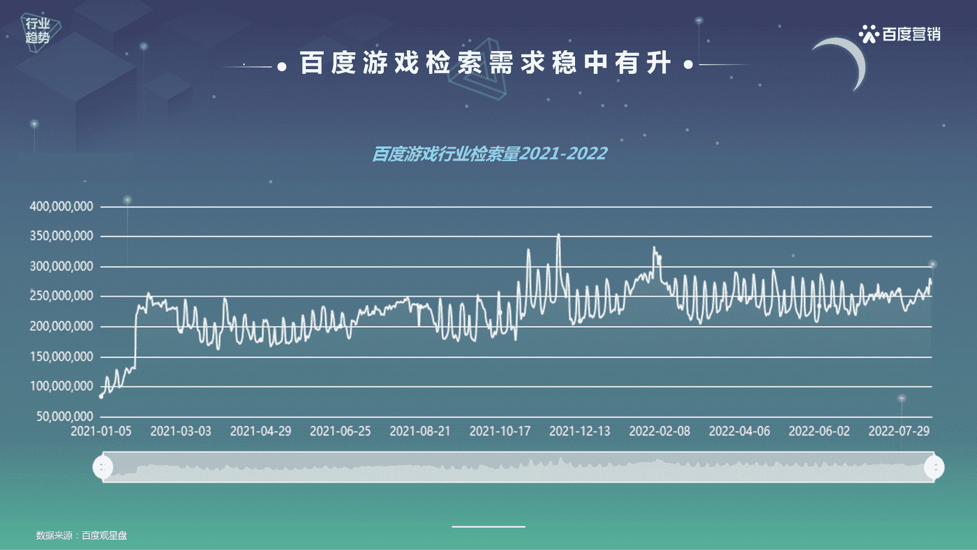游戏行业百度营销策略-百度营销 (6).png
