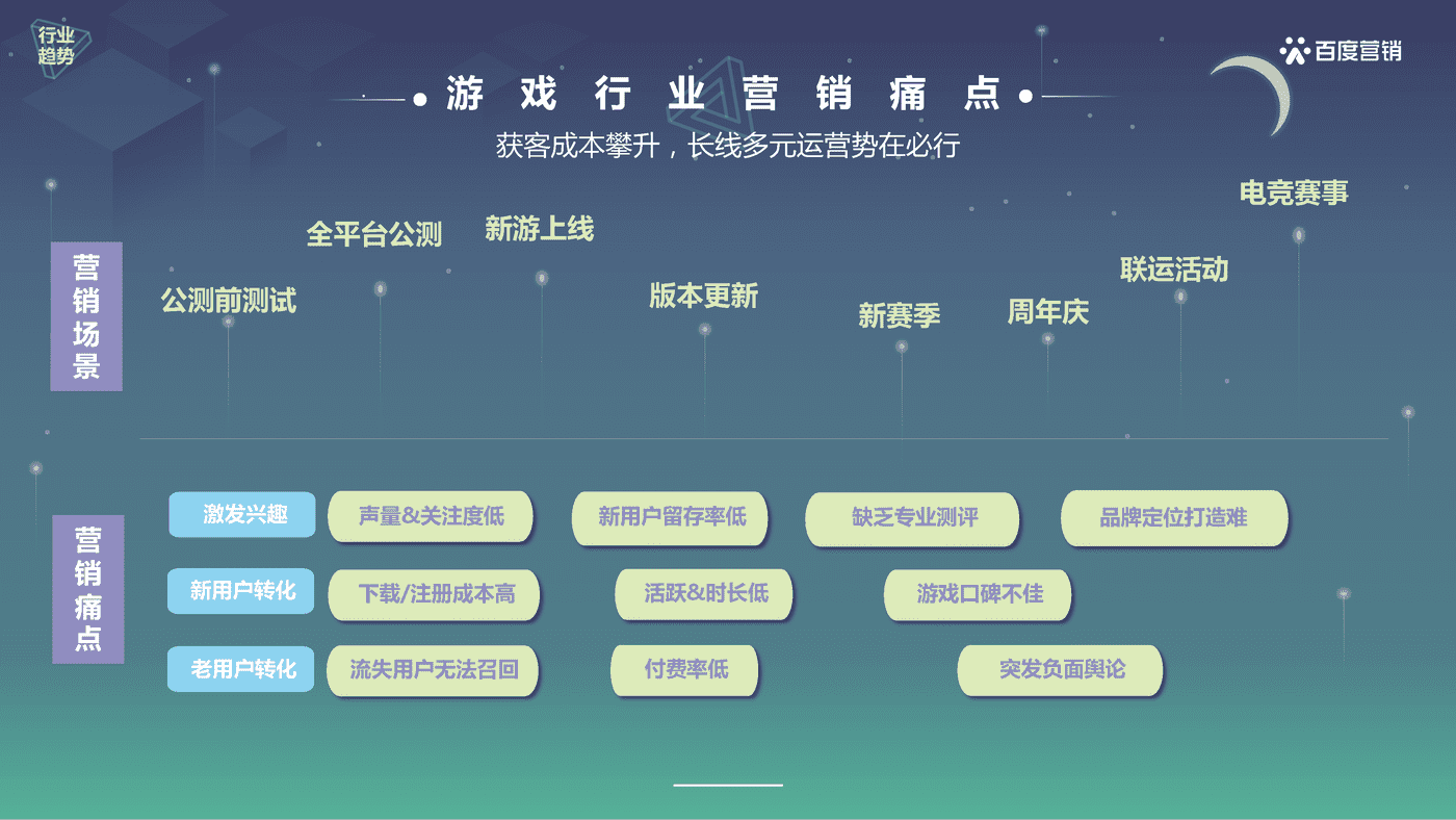 游戏行业百度营销策略-百度营销 (8).png