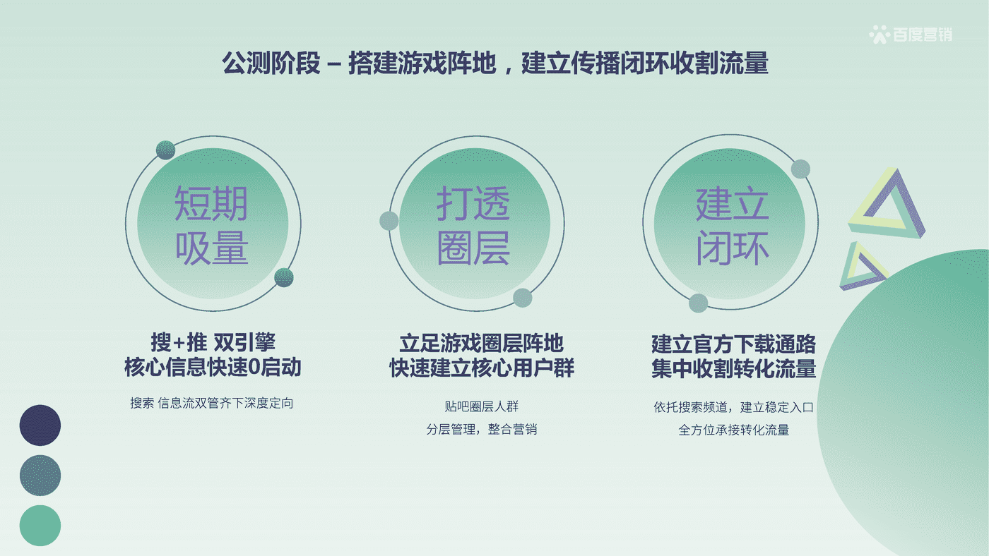 游戏行业百度营销策略-百度营销 (11).png