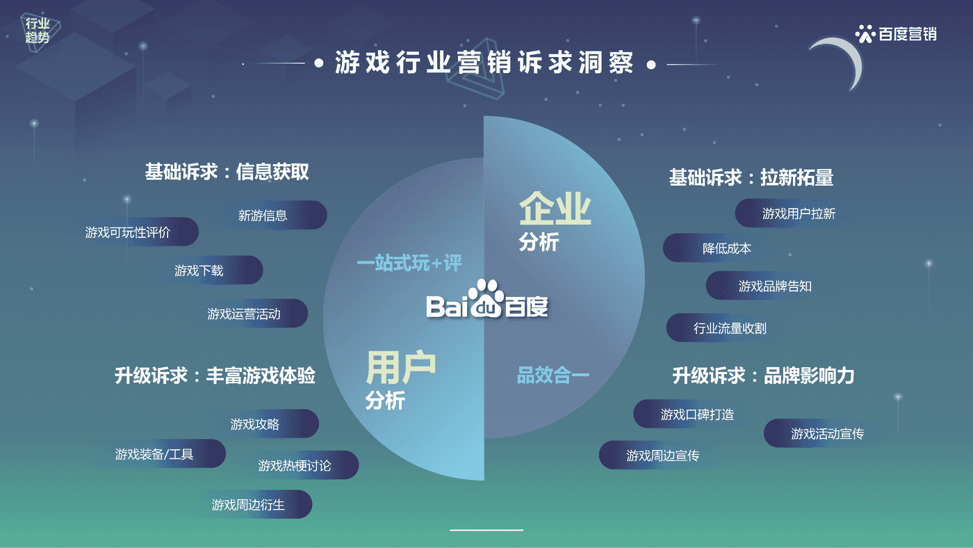 游戏行业百度营销策略-百度营销 (7).png