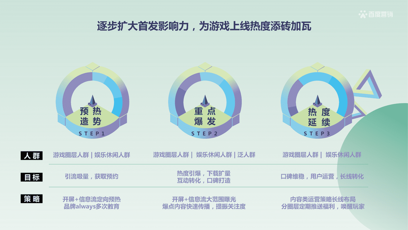 游戏行业百度营销策略-百度营销 (16).png