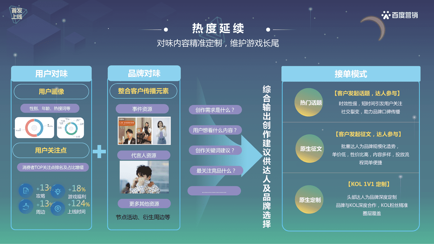游戏行业百度营销策略-百度营销 (19).png