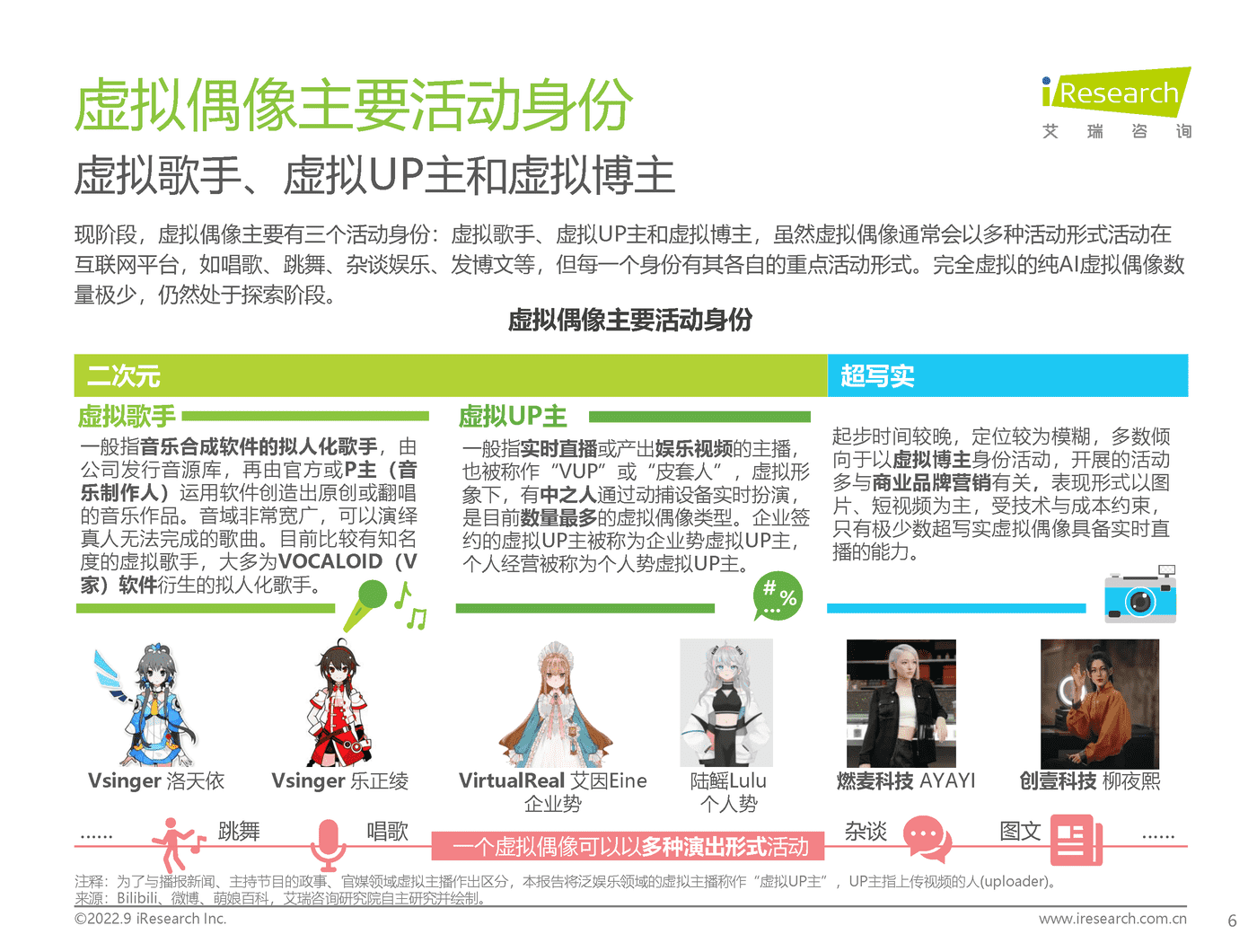 艾瑞咨询：2022年中国虚拟偶像行业研究报告 (6).png