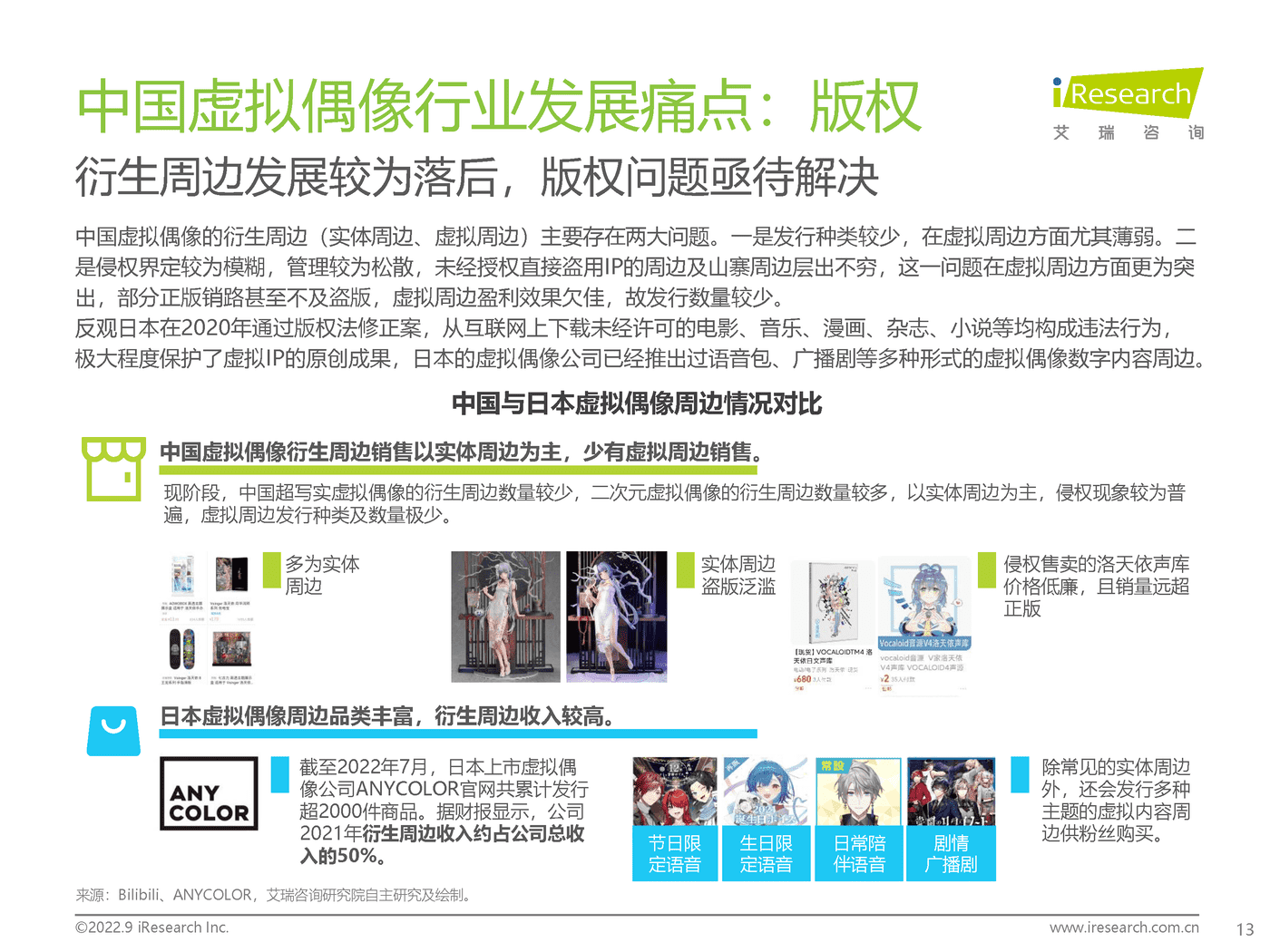 艾瑞咨询：2022年中国虚拟偶像行业研究报告 (13).png