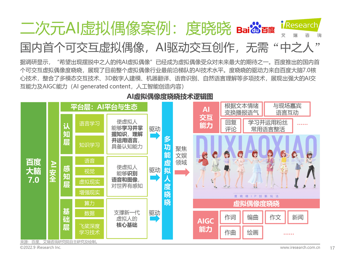 艾瑞咨询：2022年中国虚拟偶像行业研究报告 (17).png
