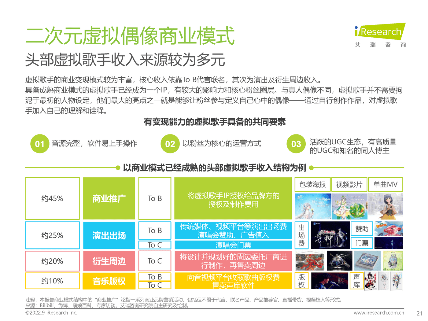 艾瑞咨询：2022年中国虚拟偶像行业研究报告 (21).png