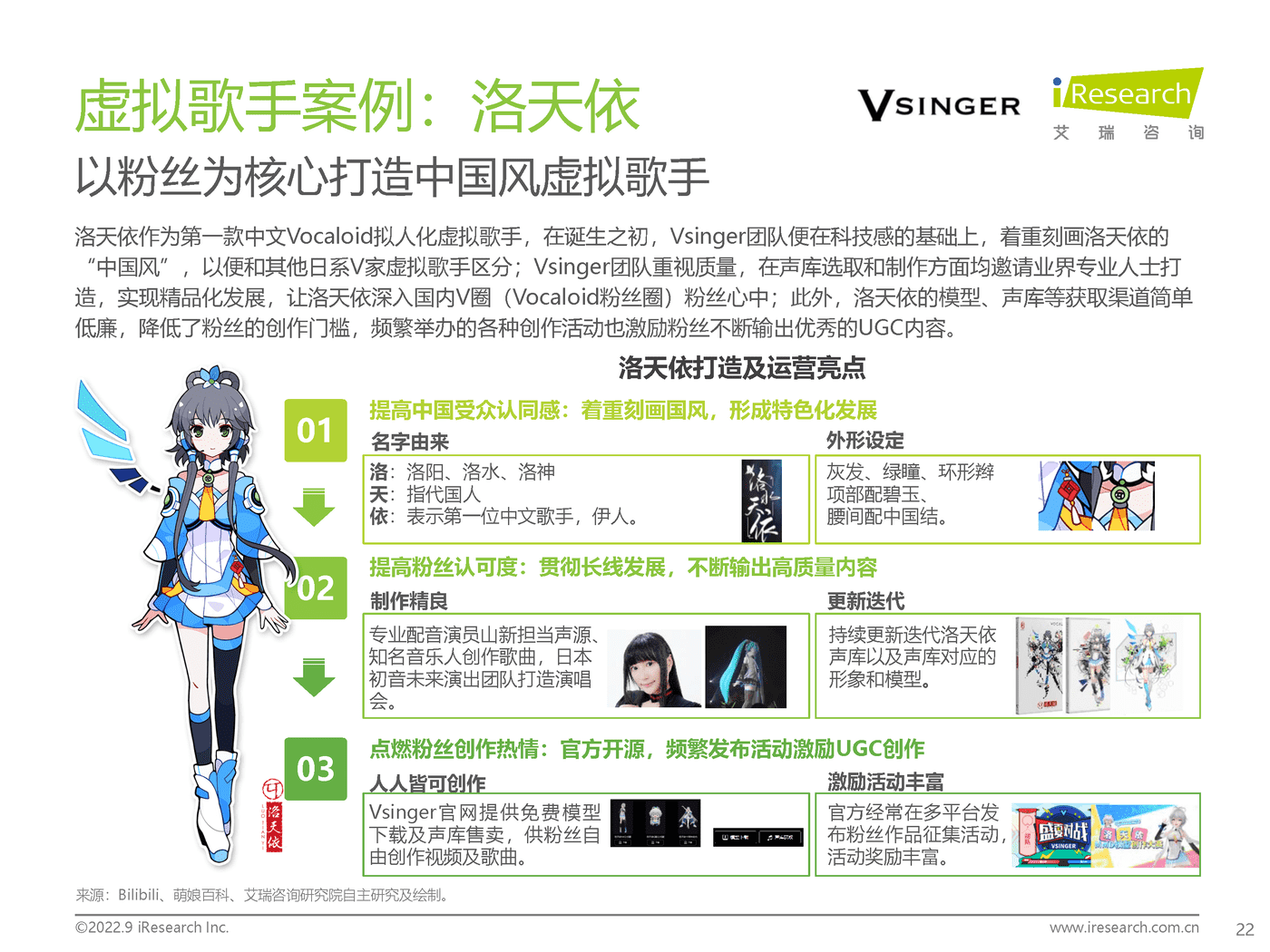 艾瑞咨询：2022年中国虚拟偶像行业研究报告 (22).png