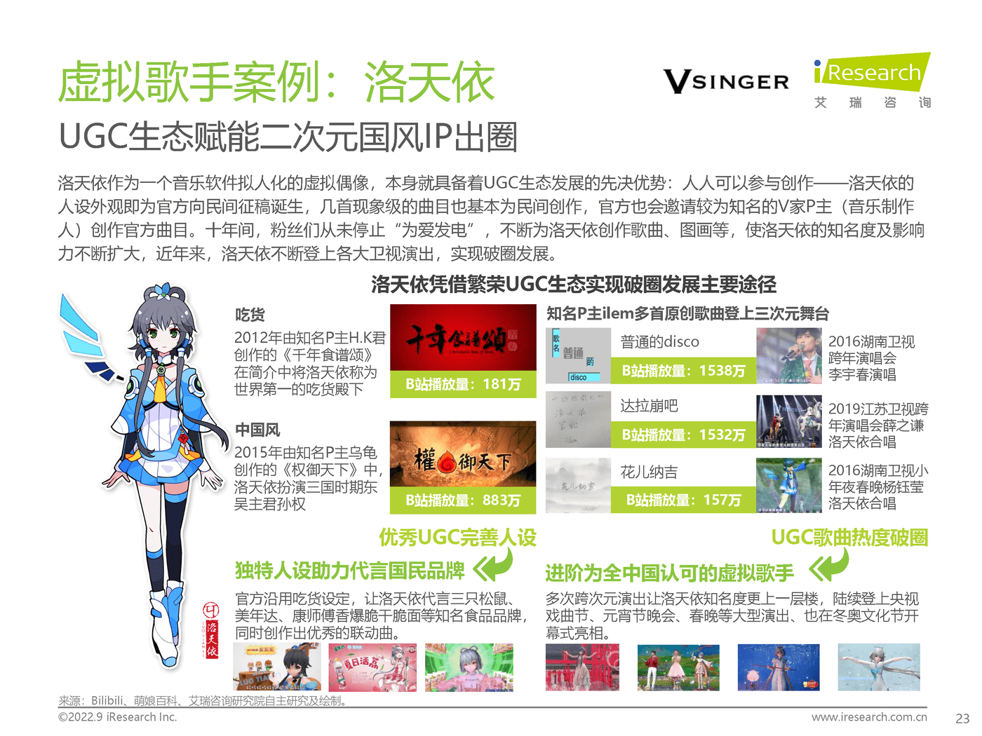 艾瑞咨询：2022年中国虚拟偶像行业研究报告 (23).png