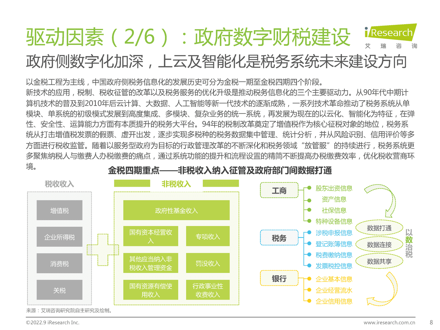 艾瑞咨询：2022年中国财税数字化行业研究报告 (7).png