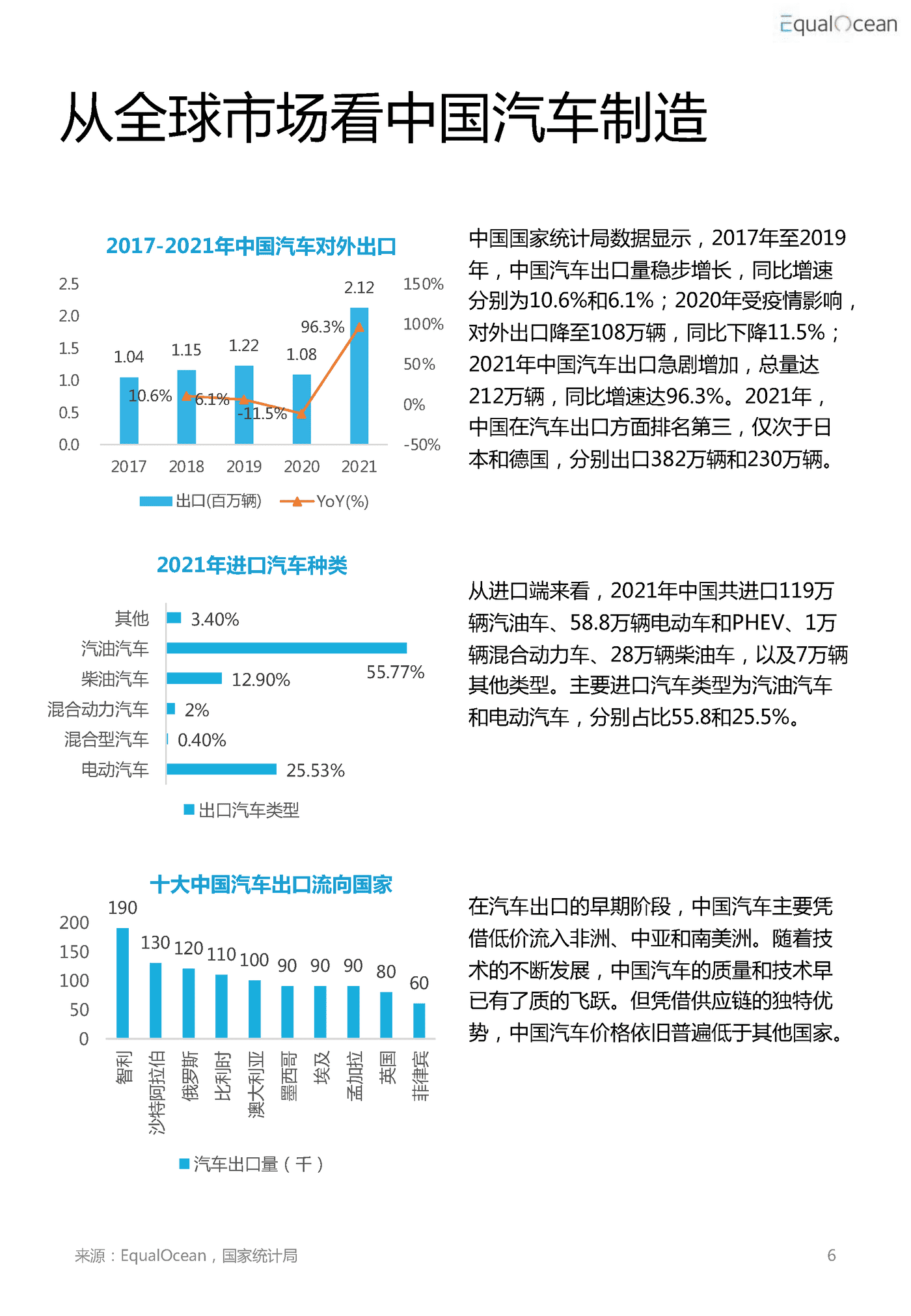 2022汽车科技市场研究报告 (7).png