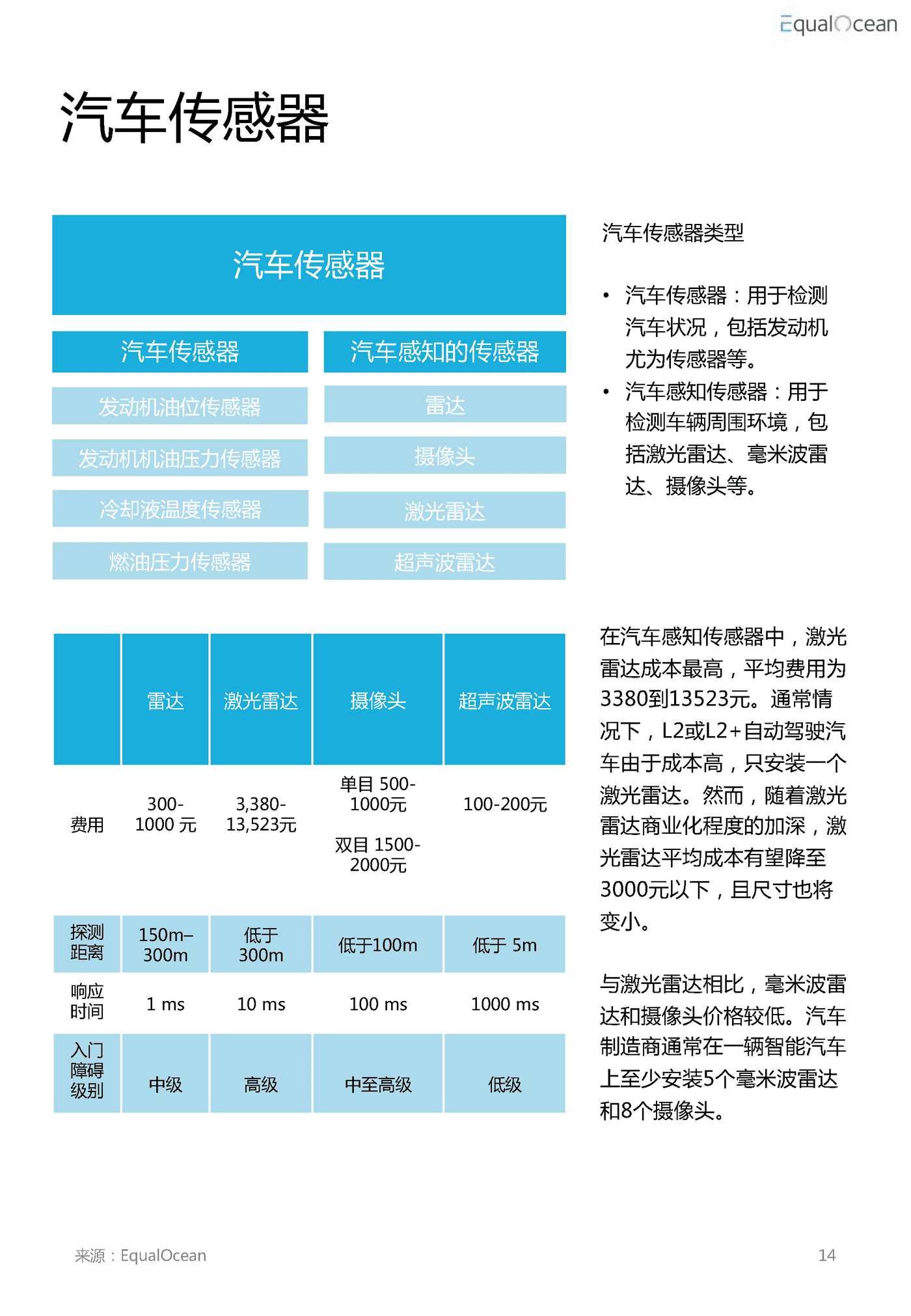 2022汽车科技市场研究报告 (14).png