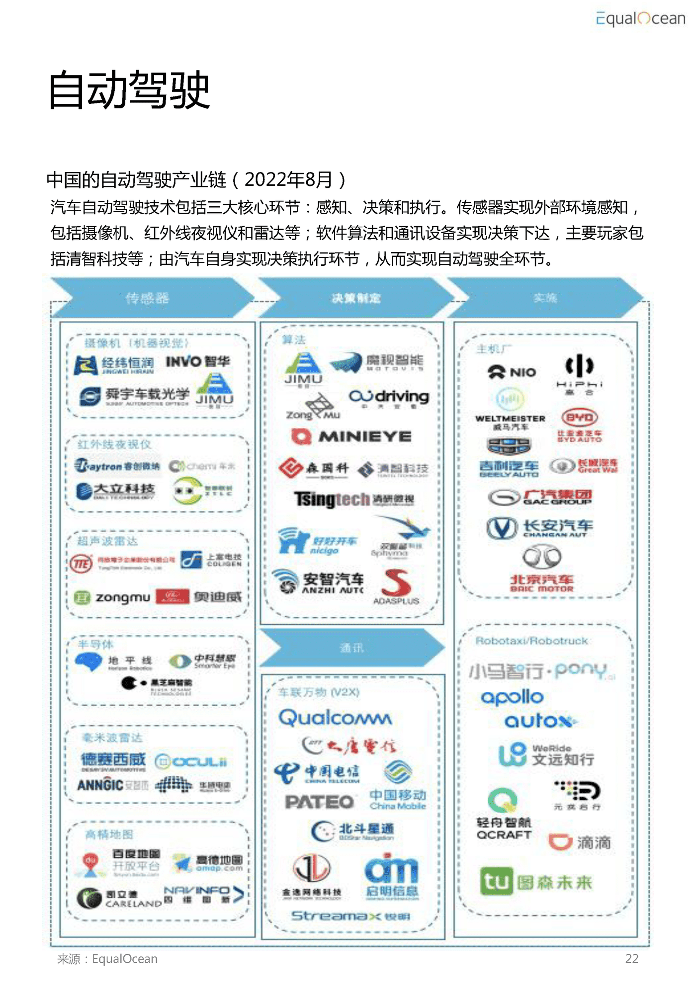 2022汽车科技市场研究报告 (16).png