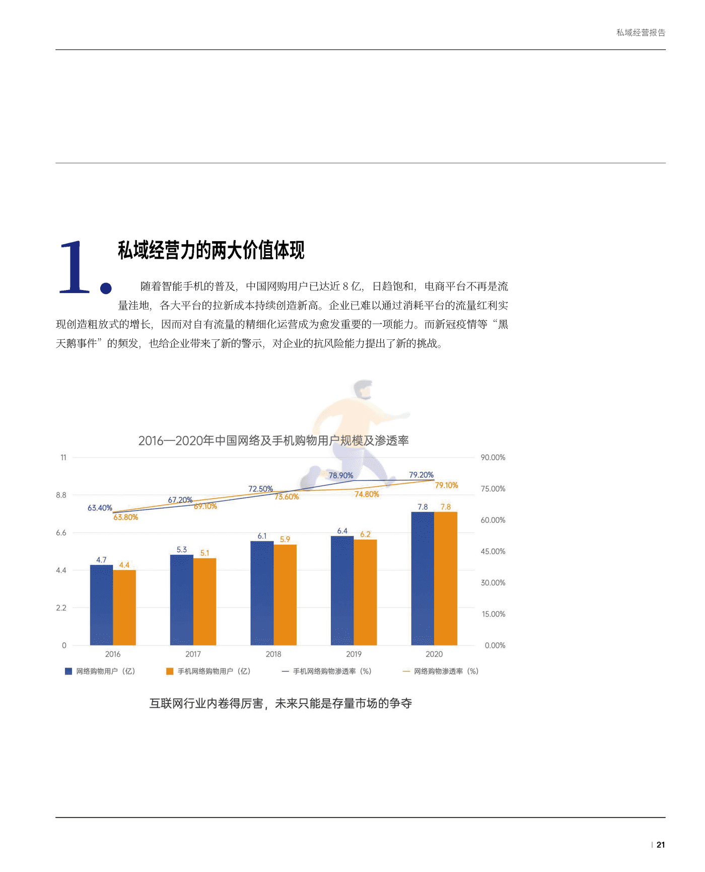 2021年度私域经营洞察报告 (22).png