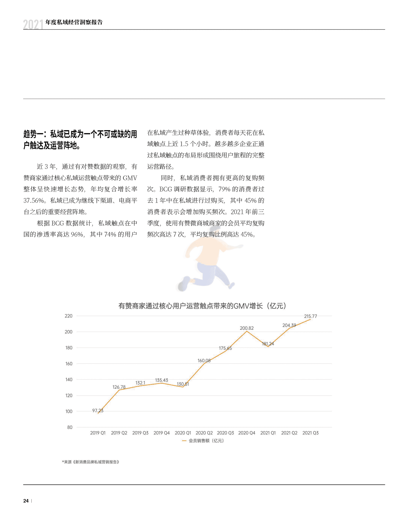 2021年度私域经营洞察报告 (25).png