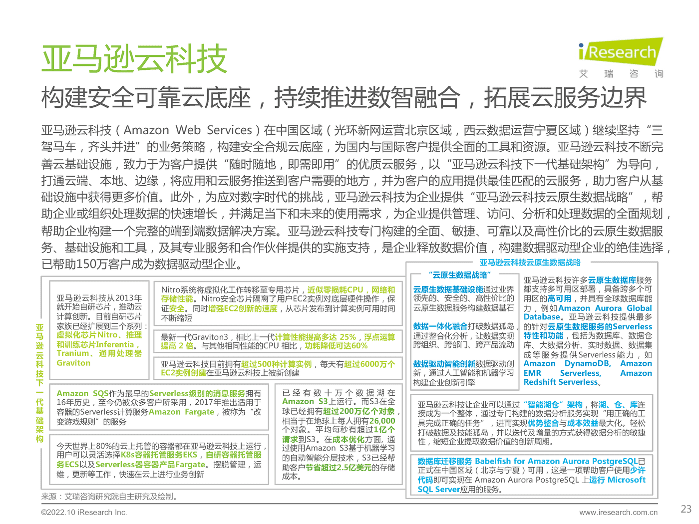 艾瑞咨询：2022年基础云服务行业发展洞察 (21).png