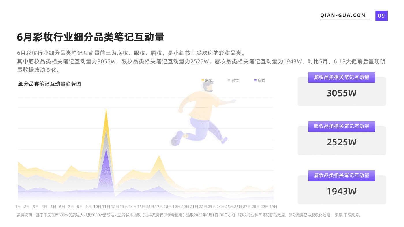 千瓜2022年6月彩妆行业数据洞察报告（小红书平台） (9).png